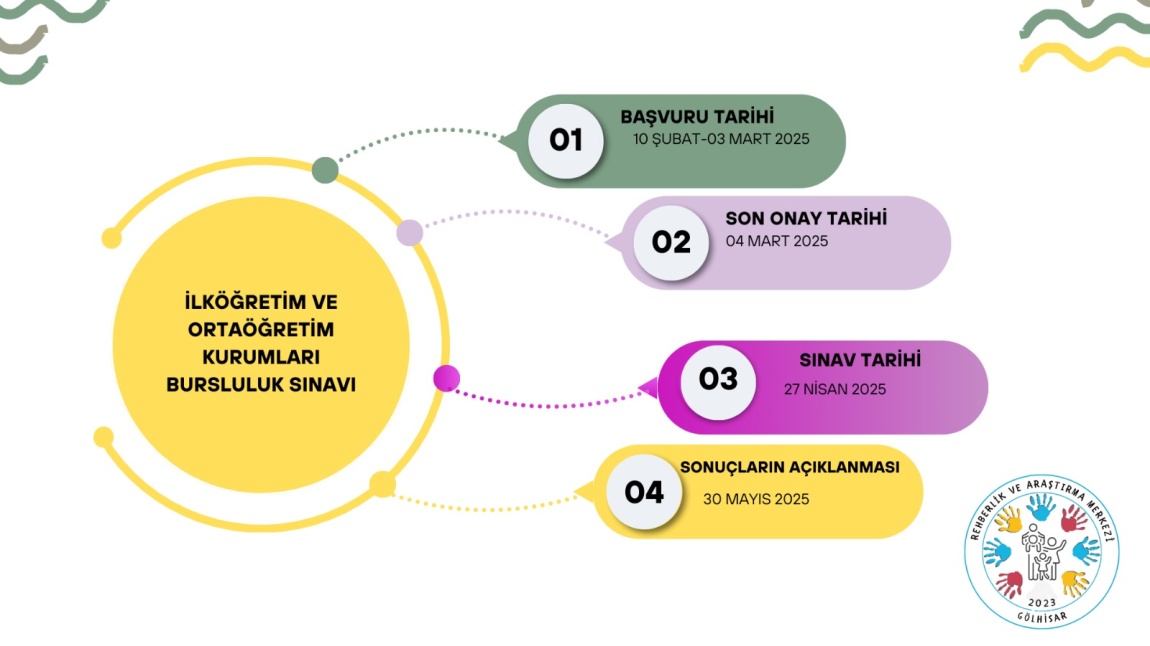 Bursluluk Sınavı Başvuruları Başladı. Sınav Tedbir İşlemleri Bilgilendirme için Tıklayınız.